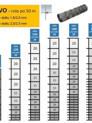 Beliebt Lesnické pletivo ECONOMY, v. 1600 mm, váha 26 kg